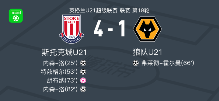 国际足联世俱杯-关于斯托克城平马上主场，保级形势略显乐观的信息